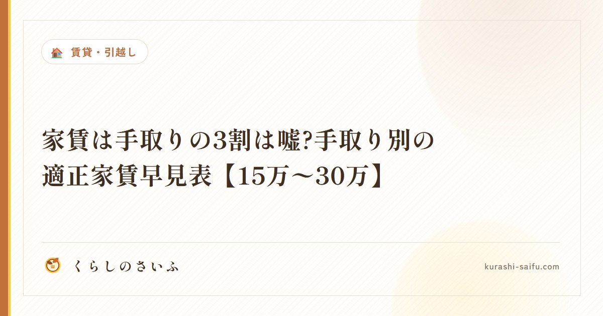 家賃は手取りの3割は嘘?手取り別の適正家賃早見表【15万〜30万】